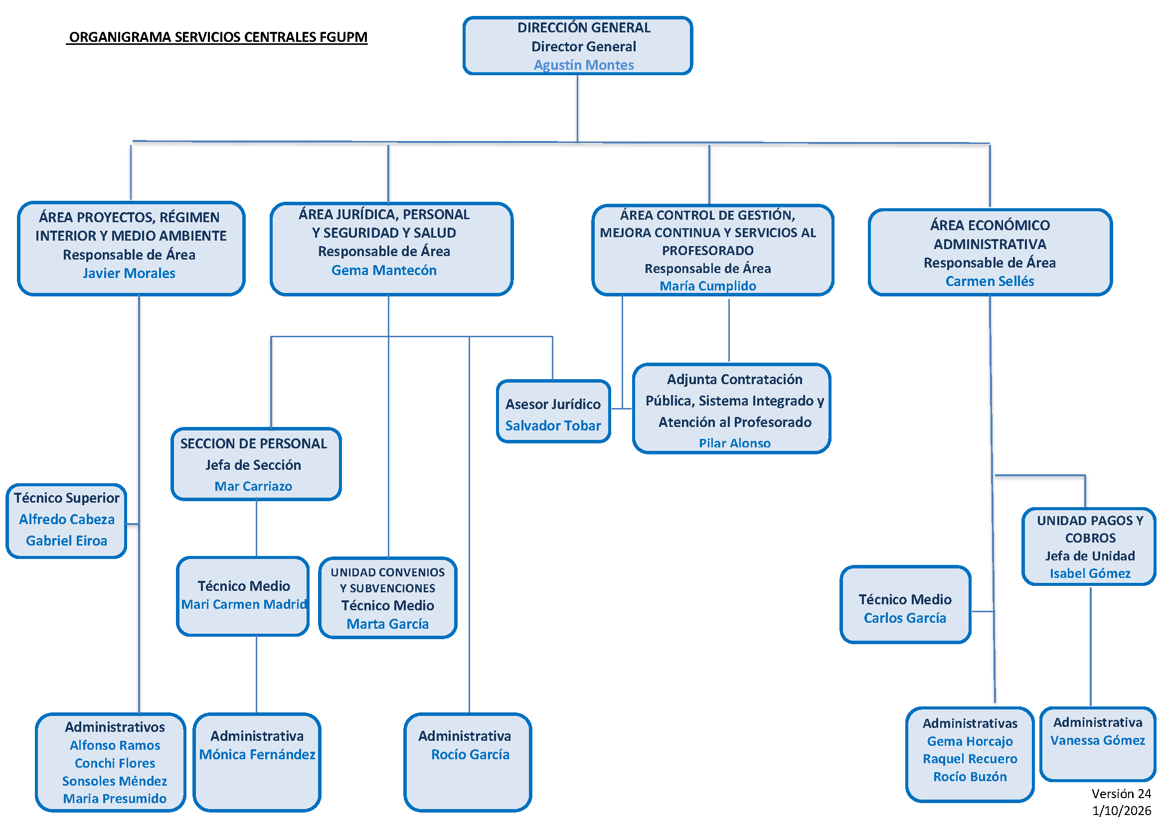 V24_Organigrama NOMBRES 1_10_26